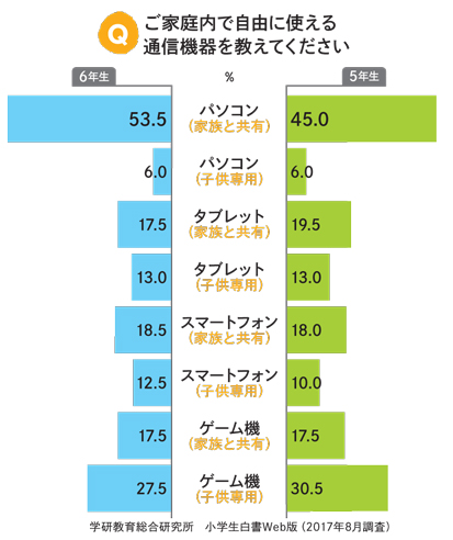 日本人の平均ペニスサイズが明らかに！ | TENGA