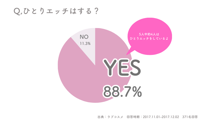 セックスより気持ちいいオナニーテクニック☆こんなの知らなかった！ 興奮倍増 ラブホ活用術☆裏モノＪＡＰＡＮ -