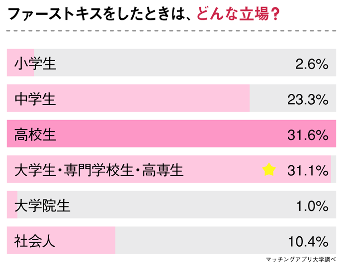 ディープキスのやり方。気持ちいいキスのコツと上手い舌使いを解説！ | Smartlog