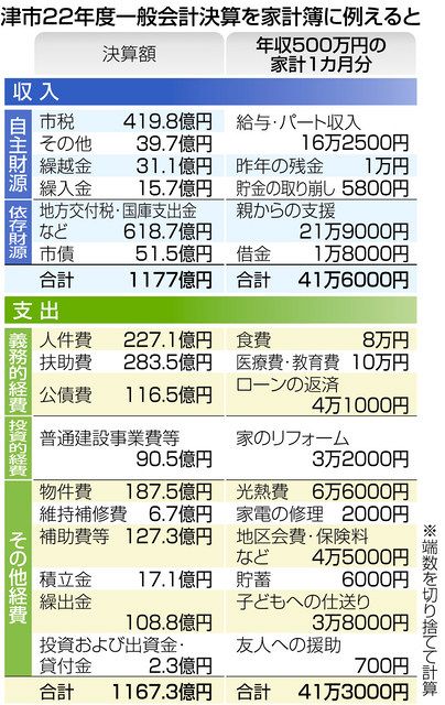 三重県 津市の高収入 日勤のみ の求人2,000