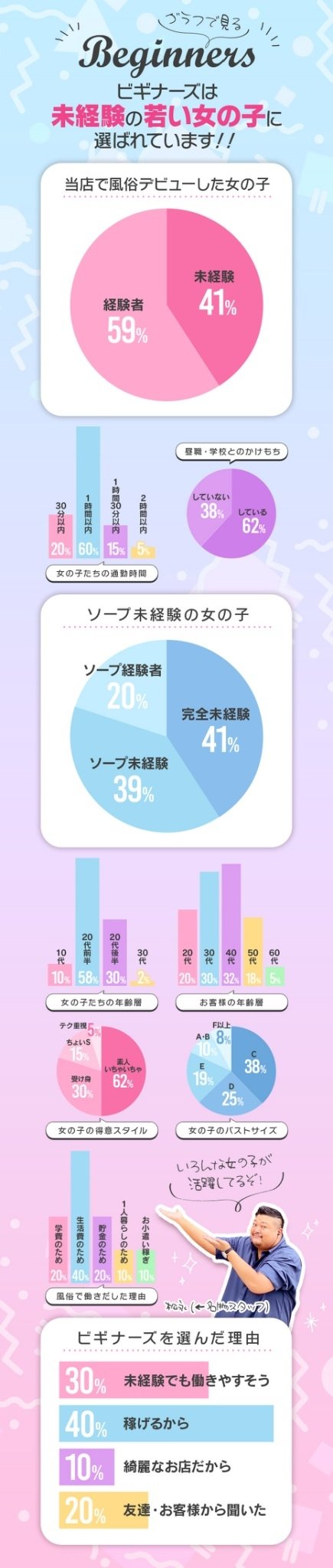 ビギナーズ神戸 | 風俗ブログ「新カス日記。」