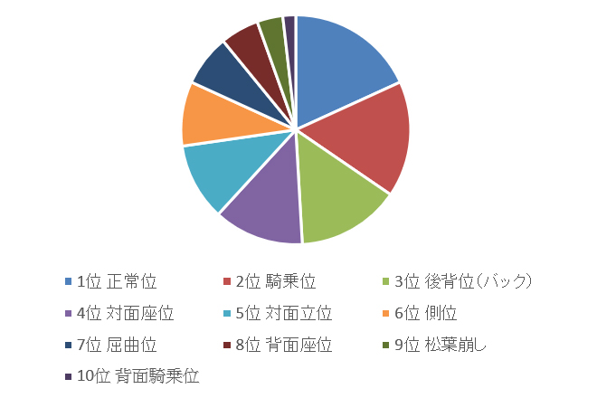 女上位(性交姿势)_搜狗百科