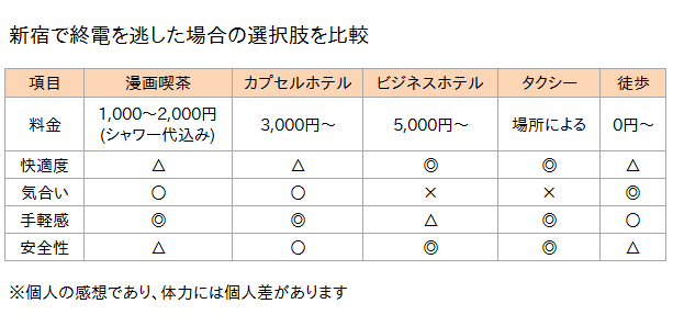 ラブホ街である新宿・歌舞伎町でおすすめのホテルとは？ | 【公式】新宿・歌舞伎町のラブホテルDesigner's