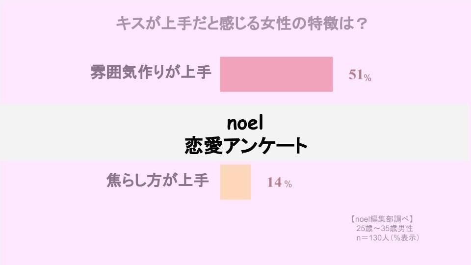 キスの仕方のまとめ | ハウコレ