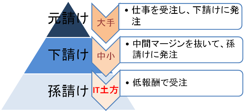 公式】 静岡・山梨特産品うまちょく便 |