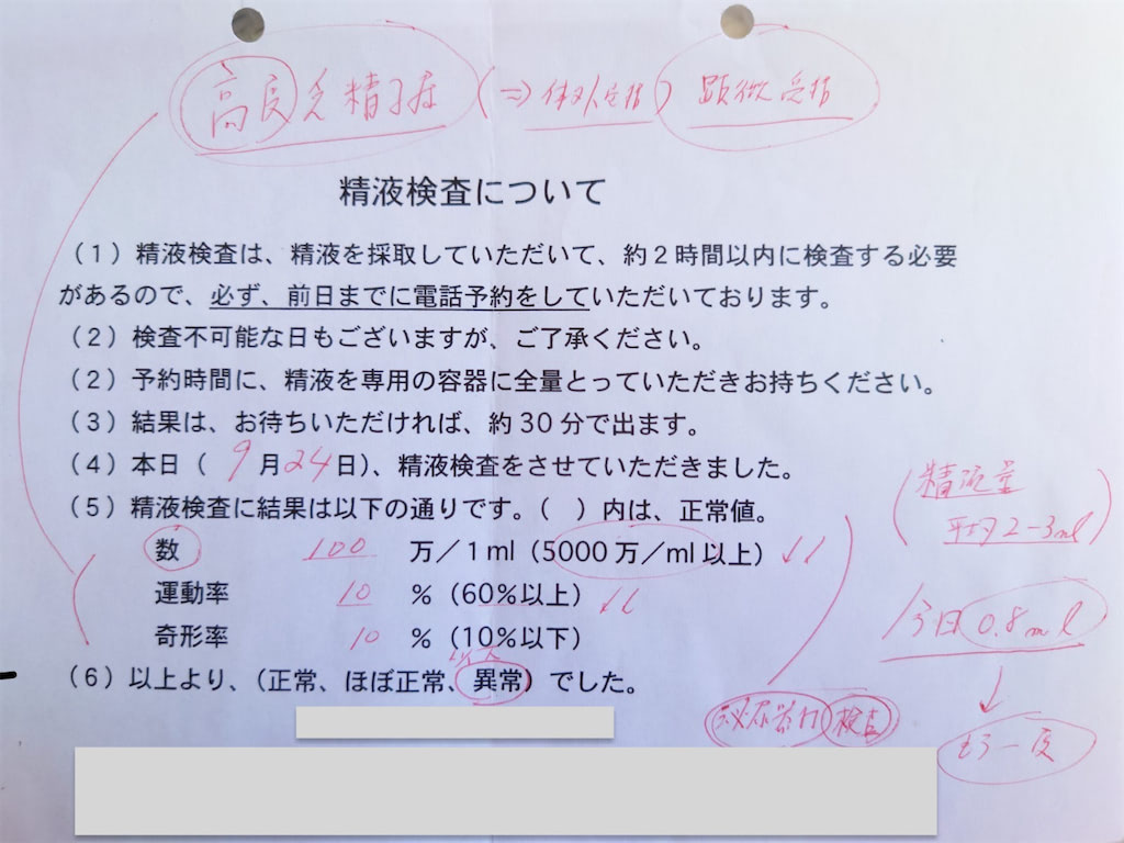 男性不妊の特徴、見た目や自覚症状で分かる？なりやすい人の特徴とは | 男性不妊治療は銀座リプロ外科