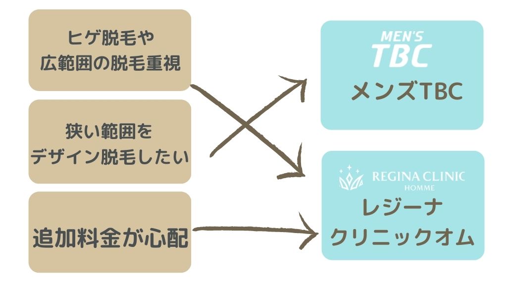 メンズTBCの脱毛の口コミ・評判を調査！料金が高すぎる？メリットやデメリットなども紹介