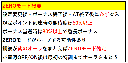 番長ZERO 機種情報・設定差・直撃・ゼロモード・終了画面