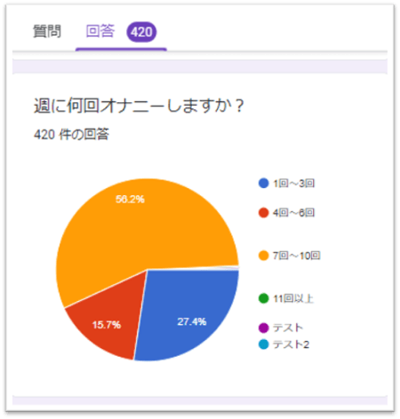 連続オナニーの魅力やノウハウを解説！連続オナニストが実体験で語ります - 逢いトークブログ