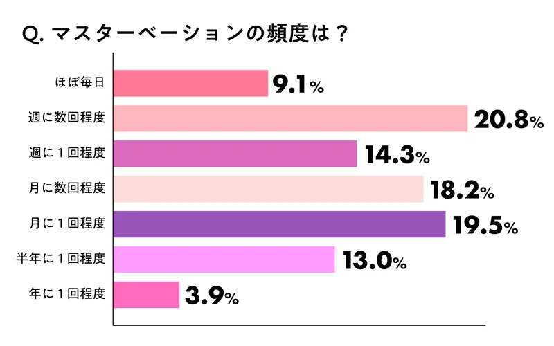 デート前にオナニーした方が女は嬉しい？デートを成功させる秘訣を紹介！ | happy-travel[ハッピートラベル]