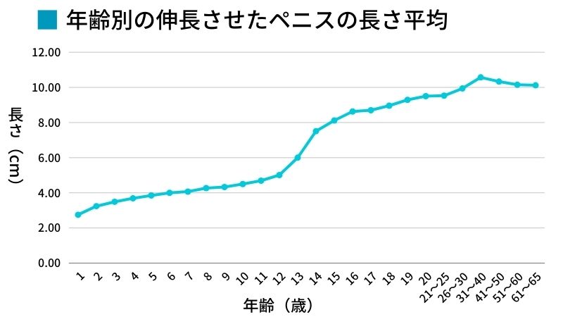 ED・AGAの治療および薬の院内処方｜【公式】静岡第一クリニック »  男なら皆興味ある？：陰茎サイズの客観的指標となるノモグラムを作成（メディカルトリビューンより）