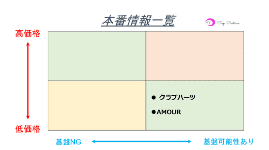 ルパン｜難波 マットヘルス