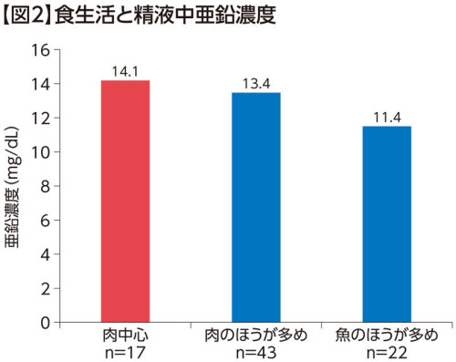 【射精】精液が赤い？？病気？血精液とは？なにかについて