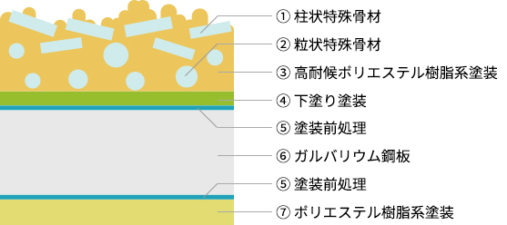 ジョイントワークス JOINT WORKS SETUP－EXE/セットアップエグゼ