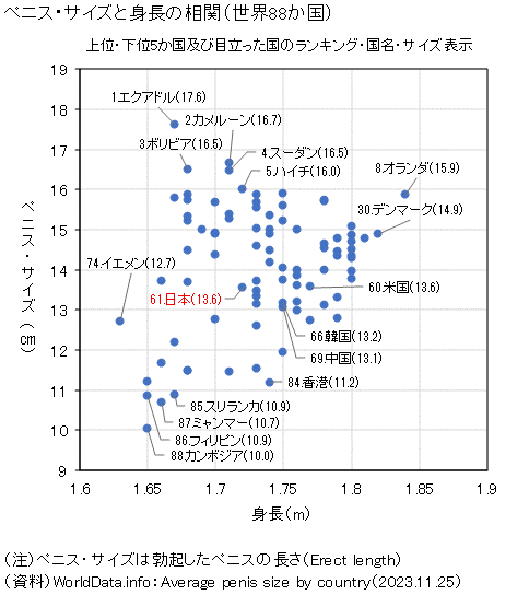 あのキャラはこれぐらい？ち〇この長さと太さの平均 知ってますか？｜BLニュース ちるちる