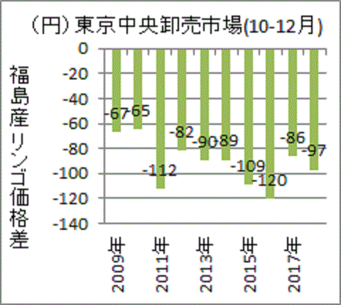 紅子「紅子の色街探訪記 2 遊郭・赤線・花街」 -