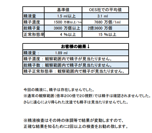 精索静脈瘤を放置するとどうなるの？自然に治ることはあるの？ | 男性不妊治療は銀座リプロ外科