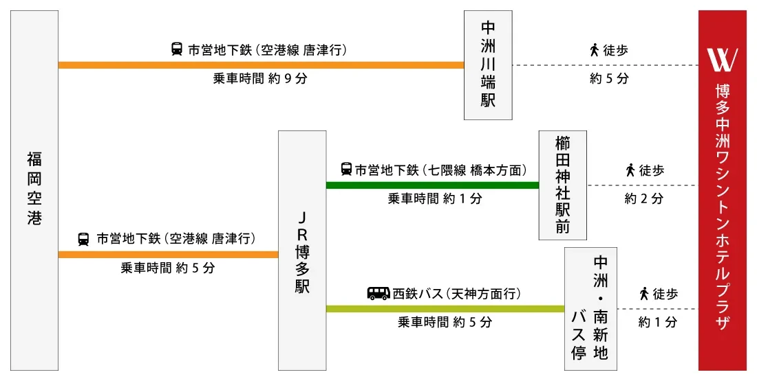 南新地への道