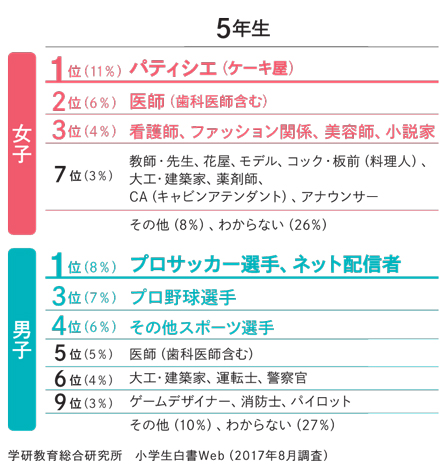 ゲイに限らず男性なら気になる世界の〇〇〇の大きさ事情が明らかに？！ | QueerPlusUp