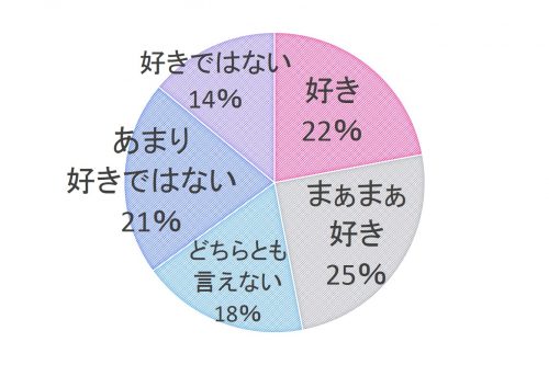 陰部のぶつぶつ、これって性病？ デキモノや症状から何の病気かを知る |