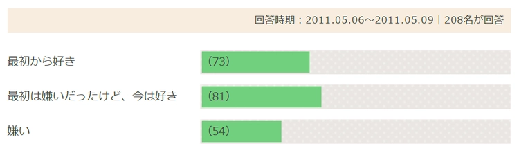 M男とのあれこれ〜騎乗位は最高に良い体位 | 琴莉オフィシャルブログ Powered