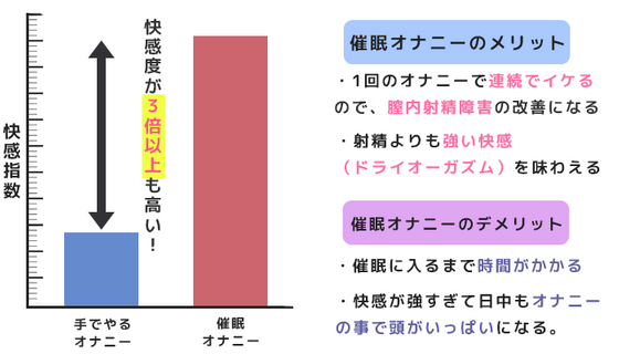 オナニーは朝派それとも夜派？「朝オナ」をすべき７つの理由 | STERON