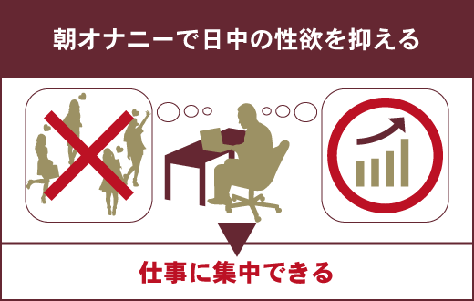 オナニーをする場所・時間帯・頻度…多くの男性が抱えるオナニーの悩みを解決します。 | VOLSTANISH