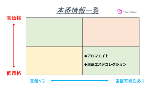 新橋Sweetsの口コミ体験談/評判/感想は？抜き/本番基盤/NN生中出し/NS生挿入/裏オプ嬢は実在するの？ - しろくまメンズエステ