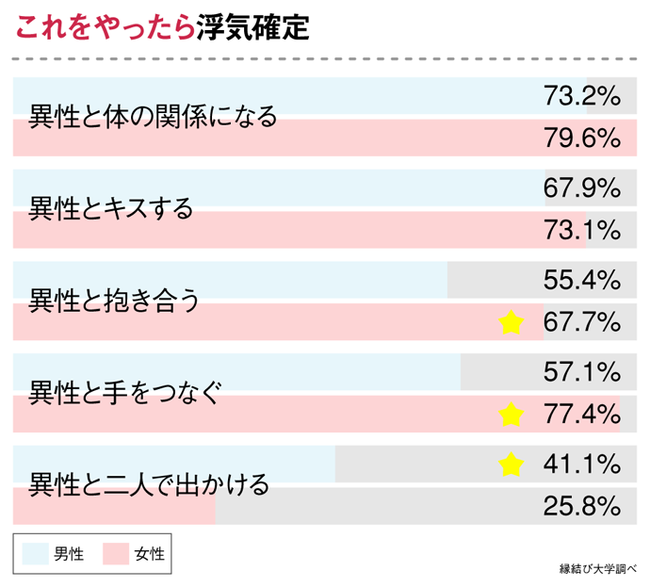 彼氏の本気度は高い？本命彼女にしか見せない姿や本心を確かめる方法とは