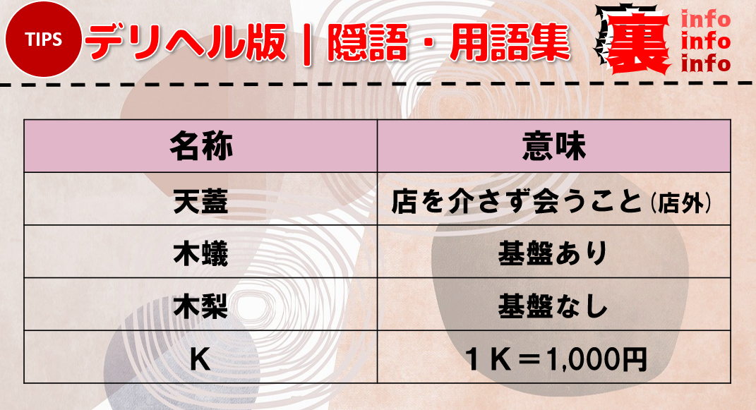 大塚の本デリ ピンサロ人気店と本番できる店