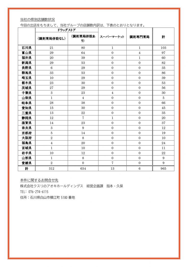 四国中央６月入会キャンペーン | NATURE FITNESS